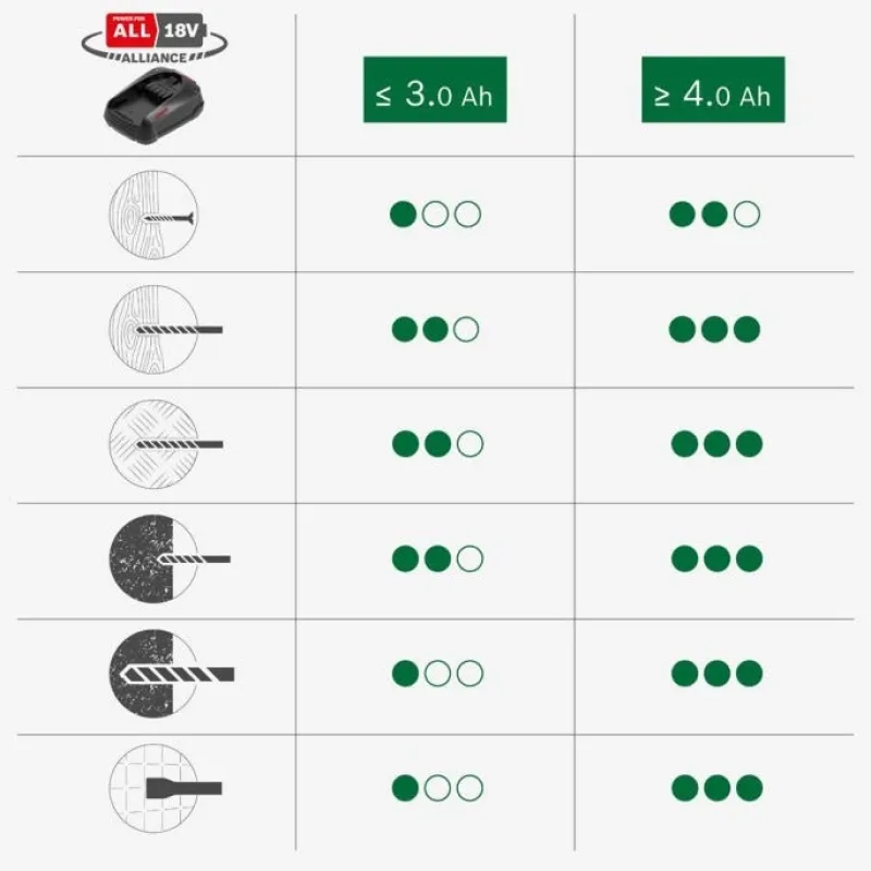 Online BOSCH Perforateur sans fil UniversalHammer 18V sans batterie