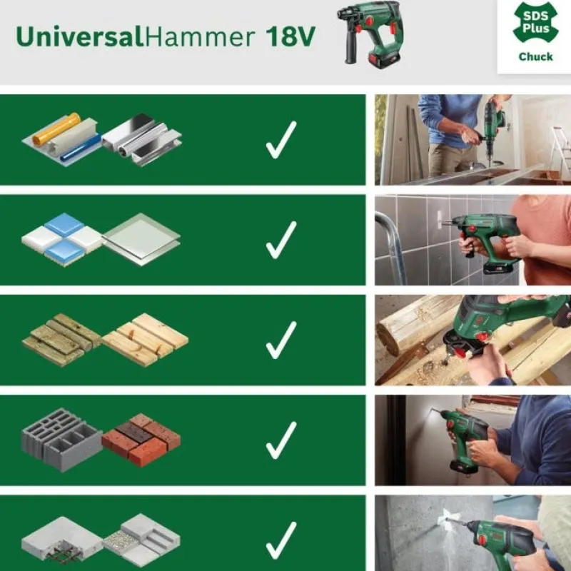 Online BOSCH Perforateur sans fil UniversalHammer 18V sans batterie